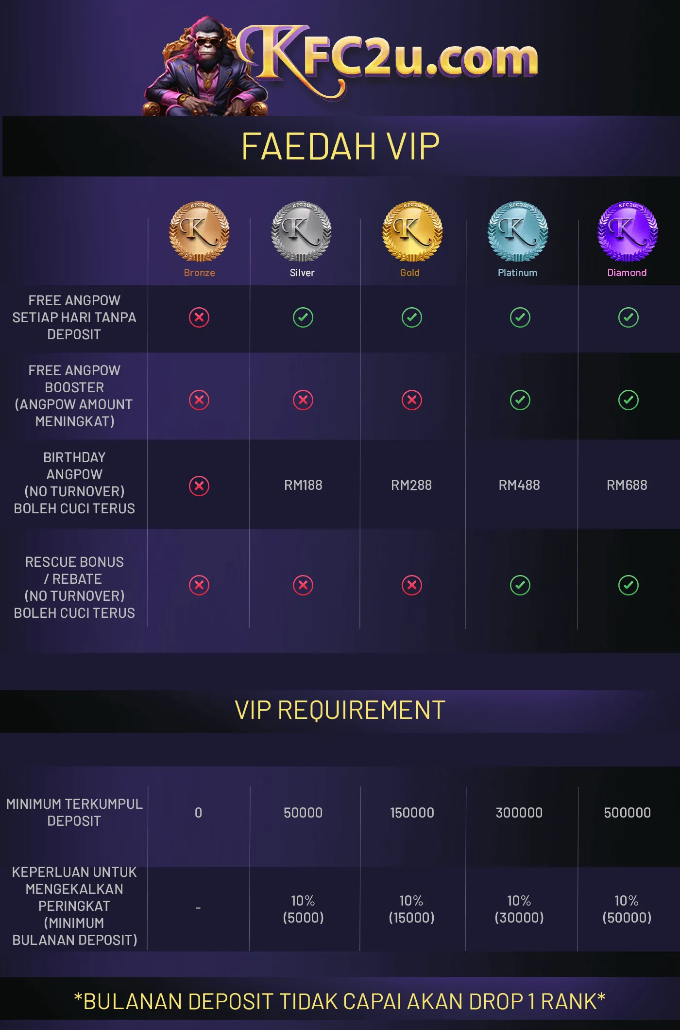 Vip Content
