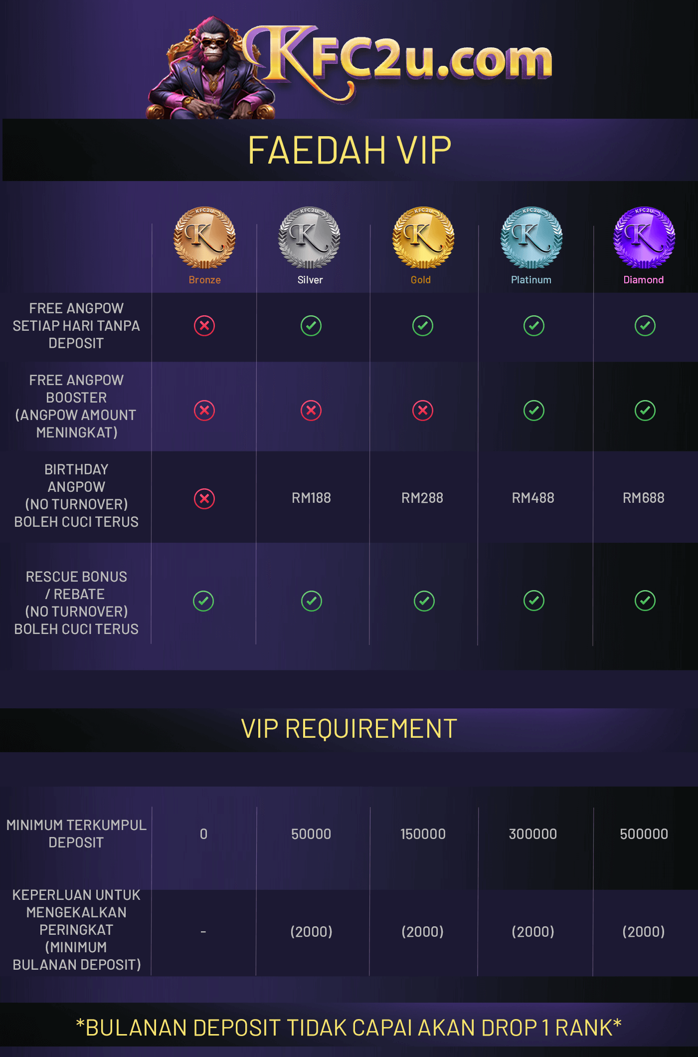 Vip-Mobile-Content